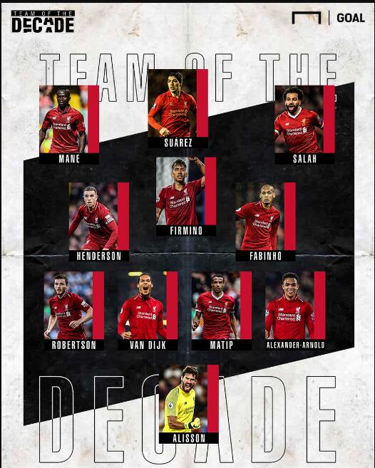 告别队长，热刺球员赛后在球场上将孙兴慜高高抛起